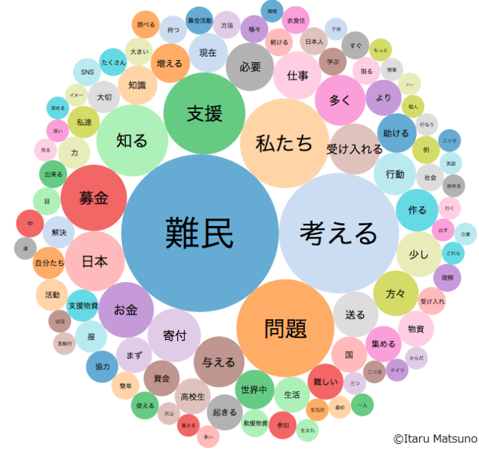 市邨　支援　難民