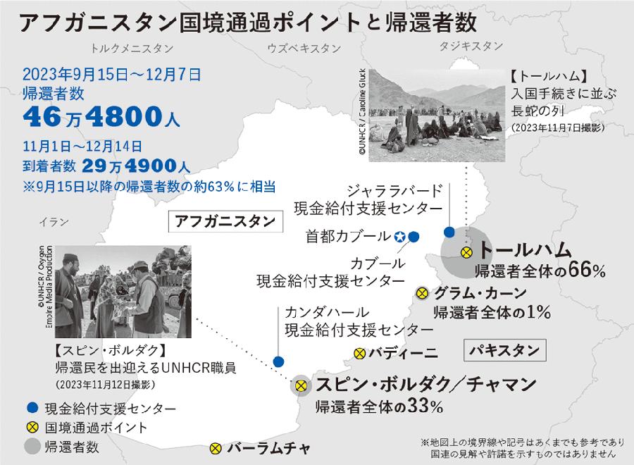アフガニスタン国境通過ポイントと帰還者数　帰還者数　2023年9月15日～12月7日　46万4800人