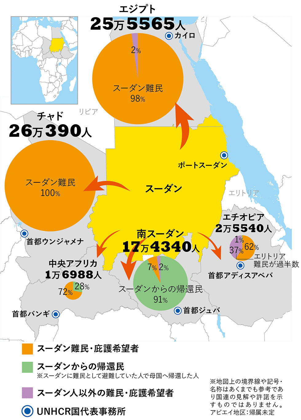 スーダンと周辺国の状況を示した地図