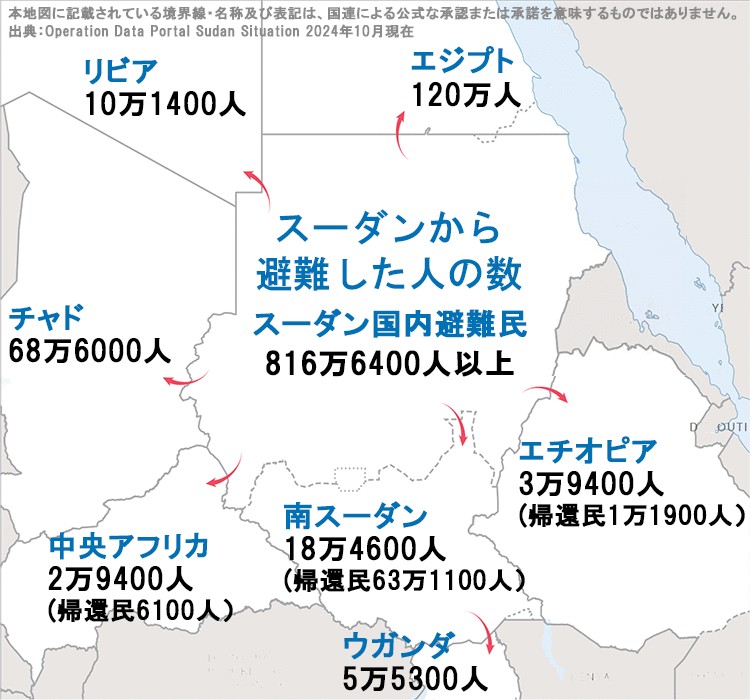 スーダンと近隣諸国の地図と、スーダンから避難する人々の流れ