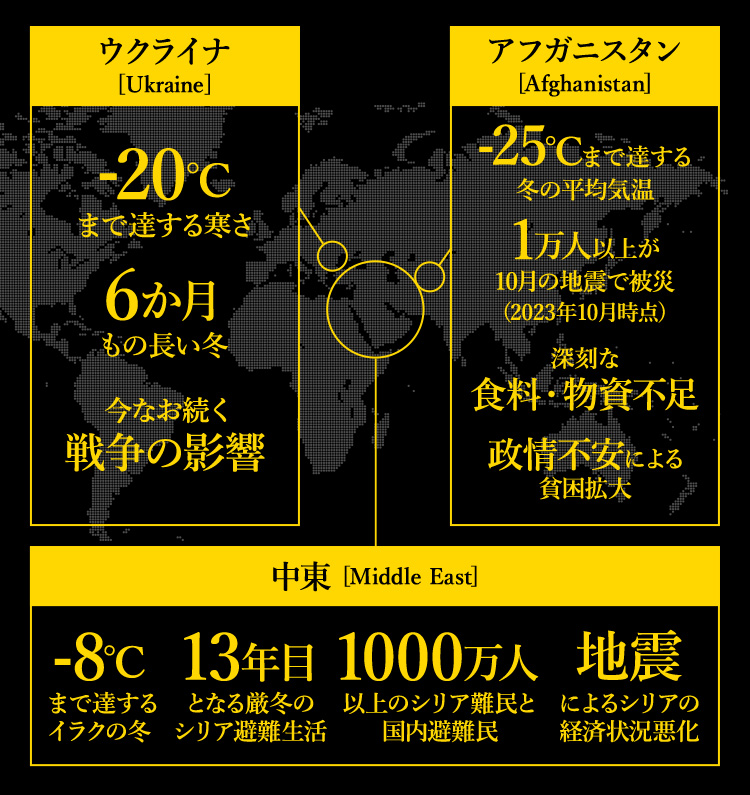 ウクライナ　今もなお続く戦争の影響　アフガニスタン　深刻な食料・物資不足　政情不安による貧困拡大　中東　1000万人以上のシリア難民と国内避難民　地震によるシリアの経済状況悪化