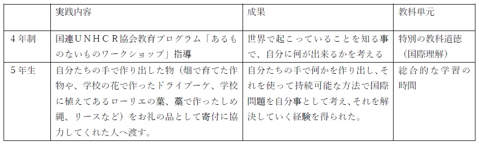 向陽小学校　難民支援