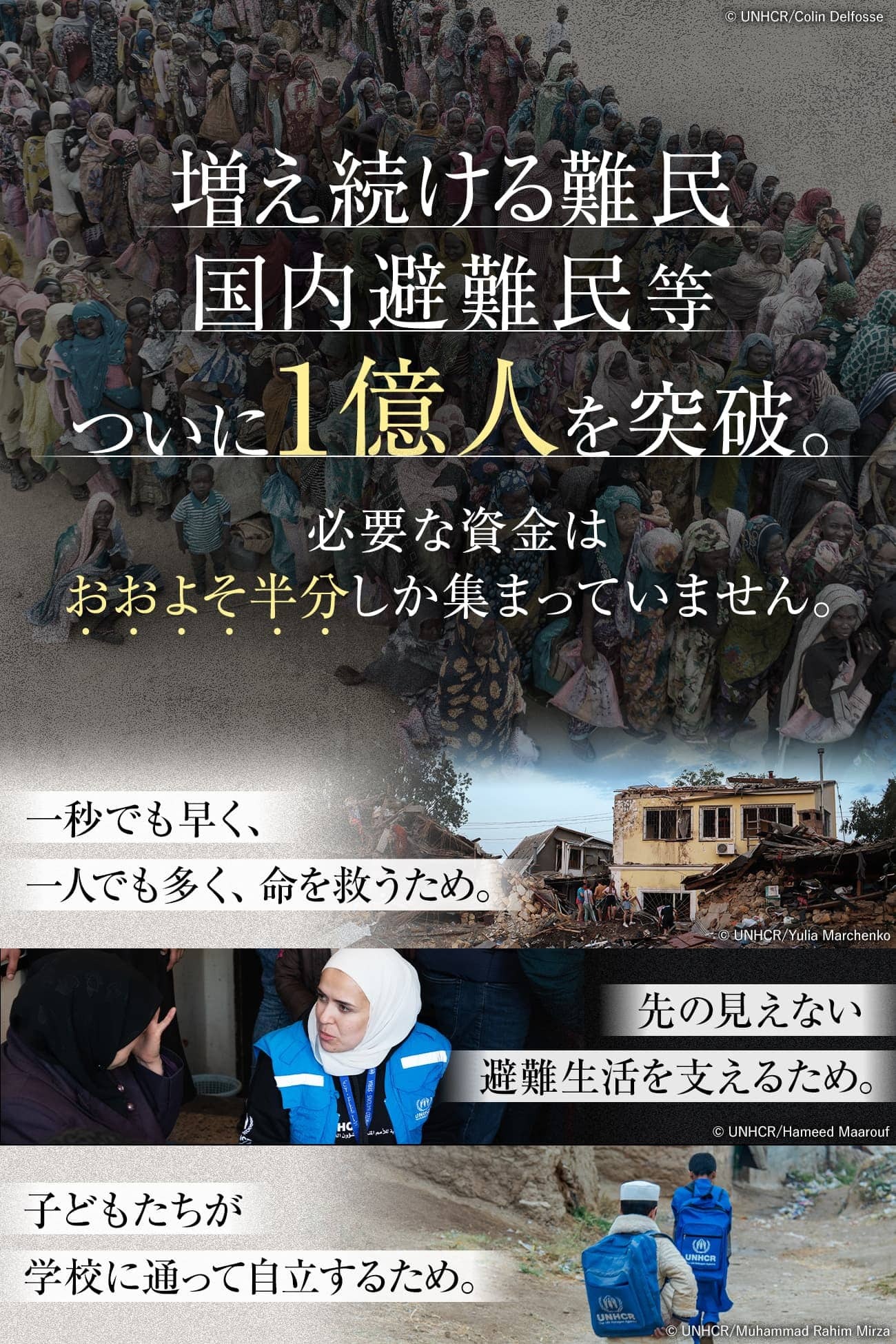 増え続ける難民・国内避難民等ついに1億人を突破。必要な資金はおおよそ半分しか集まっていません。