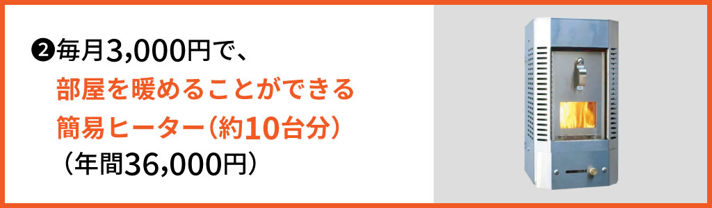 ?毎月3,000円で、部屋を暖めることができる簡易ヒーター（約10台分）（年間36,000円）  